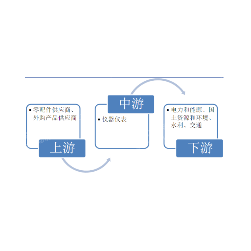 2024 China Instrument Industry Research Report